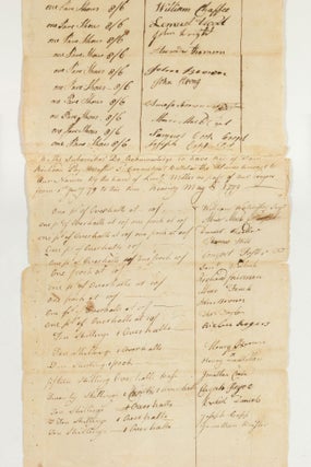 Revolutionary War List of Clothing Issued to Captain Henry Champion's Company of the Third Connecticut Regiment