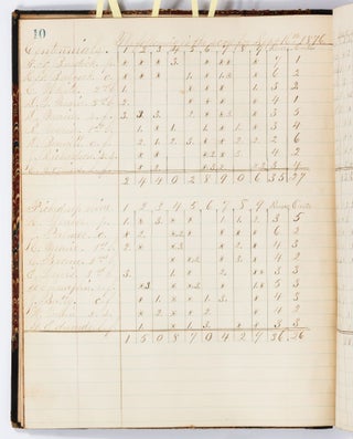 [Manuscript, caption title]: Records of the Centennial Base Ball Club of Laurel Glen, Conn. [1876]