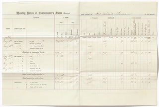 57 Quartermaster's Reports for the 10th U.S. Colored Artillery (Heavy)