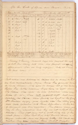 A Journal of a Cruise on board U.S. Navy Ships Boxer and Peacock, 1832-34