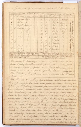 A Journal of a Cruise on board U.S. Navy Ships Boxer and Peacock, 1832-34