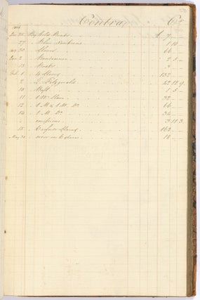 Harvey, Thornton & Co. Merchant Ledger Books, documenting the Provisioning of Ships, &c., and the Sale and Treatment of Enslaved Persons, 1798-1811