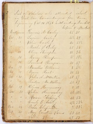 [Ledger]: "Teacher's Book District No. 1 Canandaigua Ontario County, N.Y."