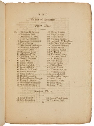 [Cover title]: Names of Marshals, Cartmen, &c
