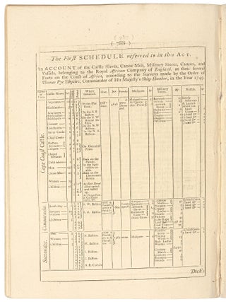 Anno Regni Georgii II. Regis Magnae, Britanniae, Franciae, & Hiberniae, vicesimo quinto. An act for the Application of a Sum of Money... for making Compensation and Satisfaction to the Royal African Company of England, for their Charter, Lands, Forts, Castles, Slaves, Military Stores, and all other their Effects whatsoever...